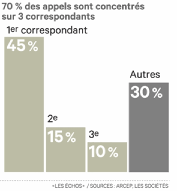 Bouygues Telecom, Virgin Mobile et NRJ Mobile poursuivent Orange et SFR. Echo10