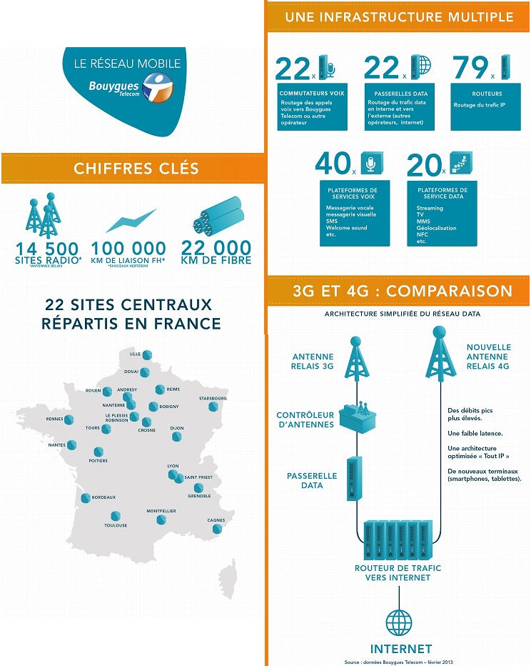 Le guide pratique, pour tout savoir sur la 4G Reseau11