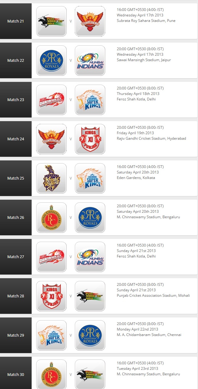 IPL 2013: Match Schedule 310