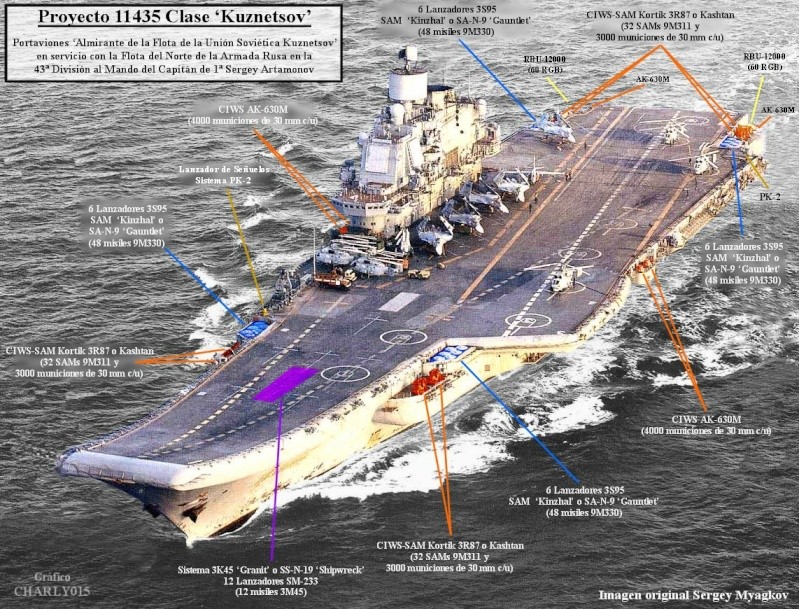 Russian Navy vs US Navy 5wmy910