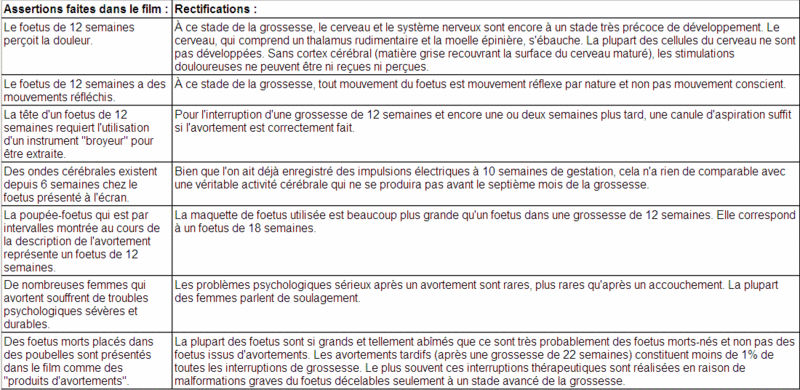 l'avortement, un dernier recours ou un droit? - Page 4 Av10