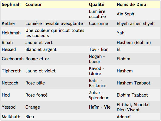 LES TEXTES DE LA KABBALE - Page 2 Eso_co10