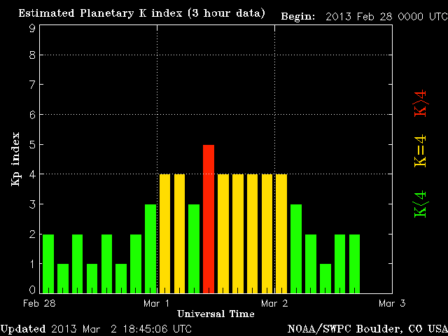 Наблюдайте за солнцем - сохраняйте здоровье! Noaa_k11