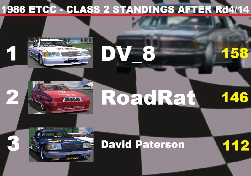 Championship Standings after Round 4 of 14 Class_10