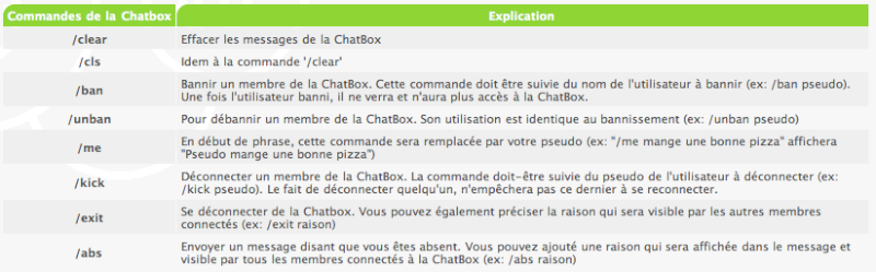 Les commandes de la Chatbox Captur12