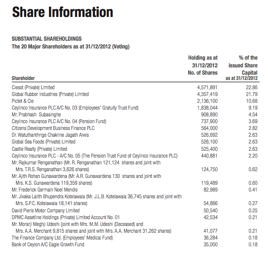 Why would Kazanah buy 28% of Ceylinco Insurance (CINS)? Screen10