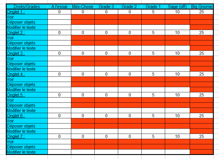 Les grades et les autorisations Captur11