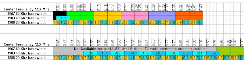 History of the FCC and FM RC Long but informative 72spec10