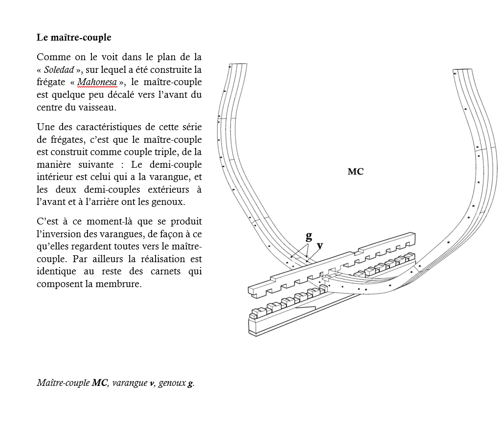 Mahonesa frégate- 34 canons1789 à 1:32 par A. Sorolla plans de Fermin Urtizberea - Page 7 Cuader10