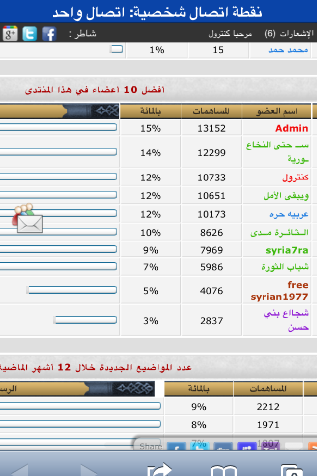 منتدى الثورة السورية عامين من الكفاح الإعلامي  ٨-٣-٢٠١١  Img_2119