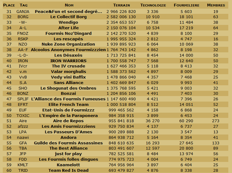 Les Scans de la table ronde et du classement en TDC. - Page 19 Cg201110