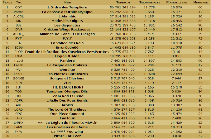 Les Scans de la table ronde et du classement en TDC. - Page 19 Cg210910