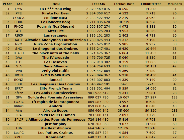 Les Scans de la table ronde et du classement en TDC. - Page 19 Cg214011