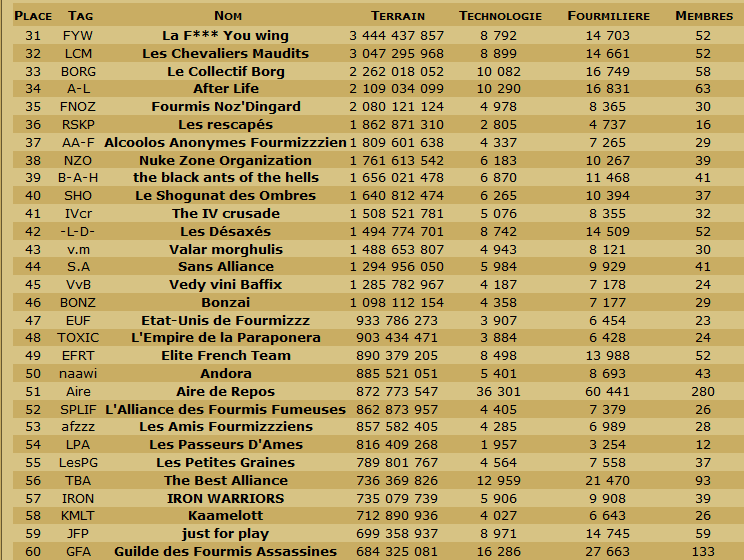 Les Scans de la table ronde et du classement en TDC. - Page 19 Cg219010