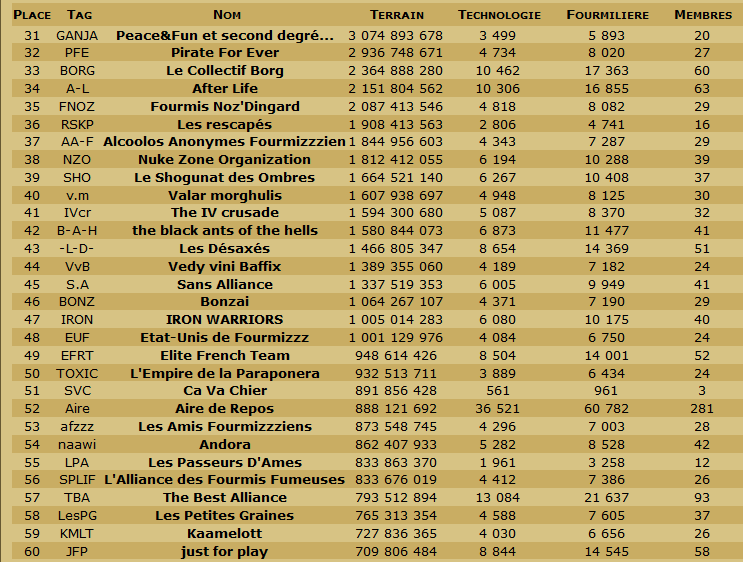 Les Scans de la table ronde et du classement en TDC. - Page 19 Cg222011