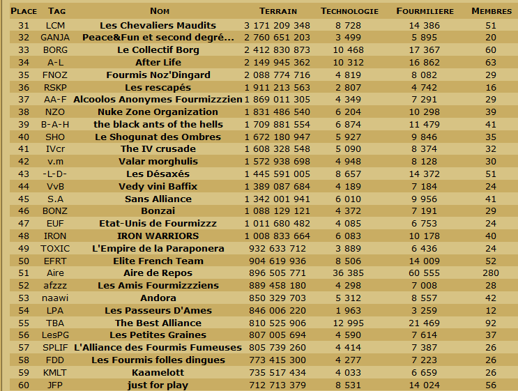 Les Scans de la table ronde et du classement en TDC. - Page 19 Cg223011