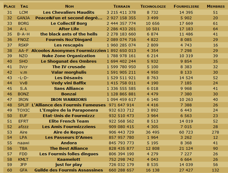 Les Scans de la table ronde et du classement en TDC. - Page 19 Cg225011