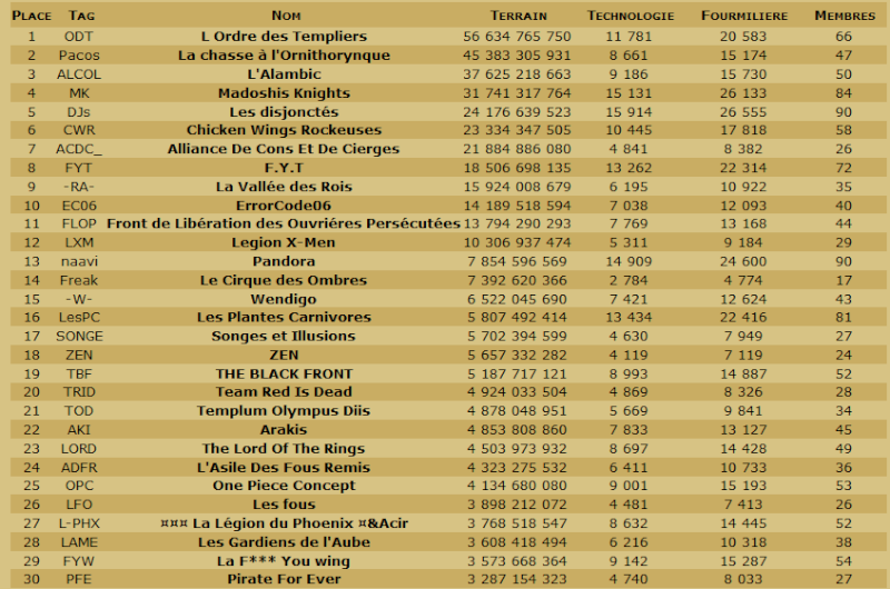 Les Scans de la table ronde et du classement en TDC. - Page 19 Cg230910