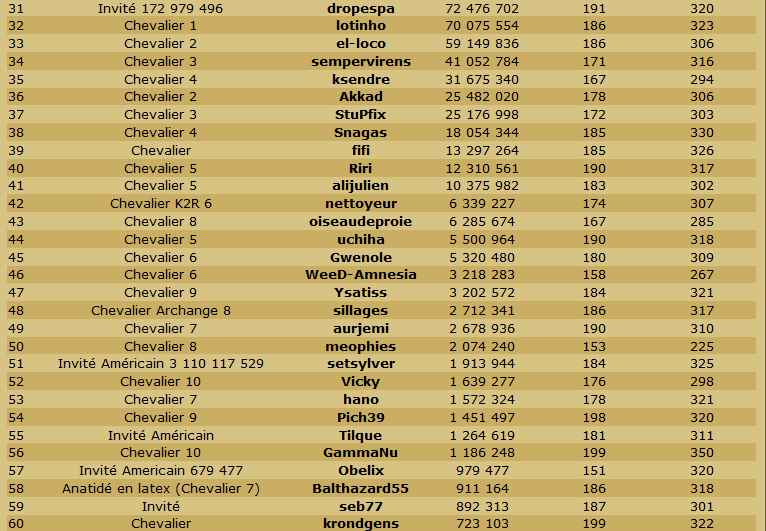 Les Scans de la table ronde et du classement en TDC. - Page 19 Odt20410