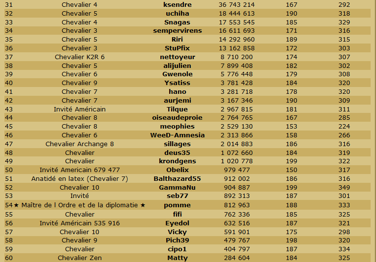 Les Scans de la table ronde et du classement en TDC. - Page 19 Odt22110