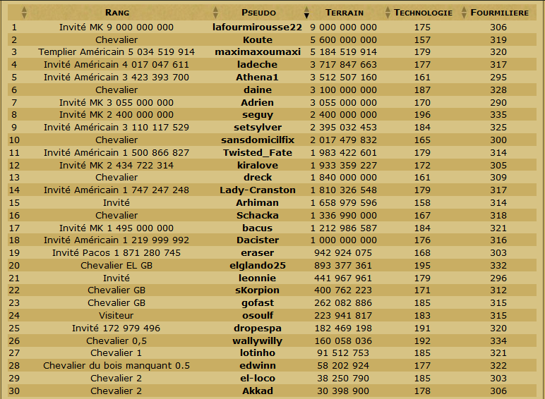 Les Scans de la table ronde et du classement en TDC. - Page 19 Odt23011