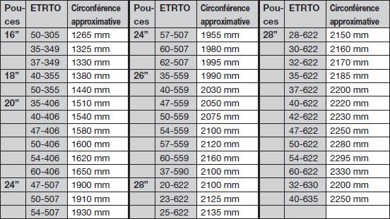 Diamètre des pneus Dimens10