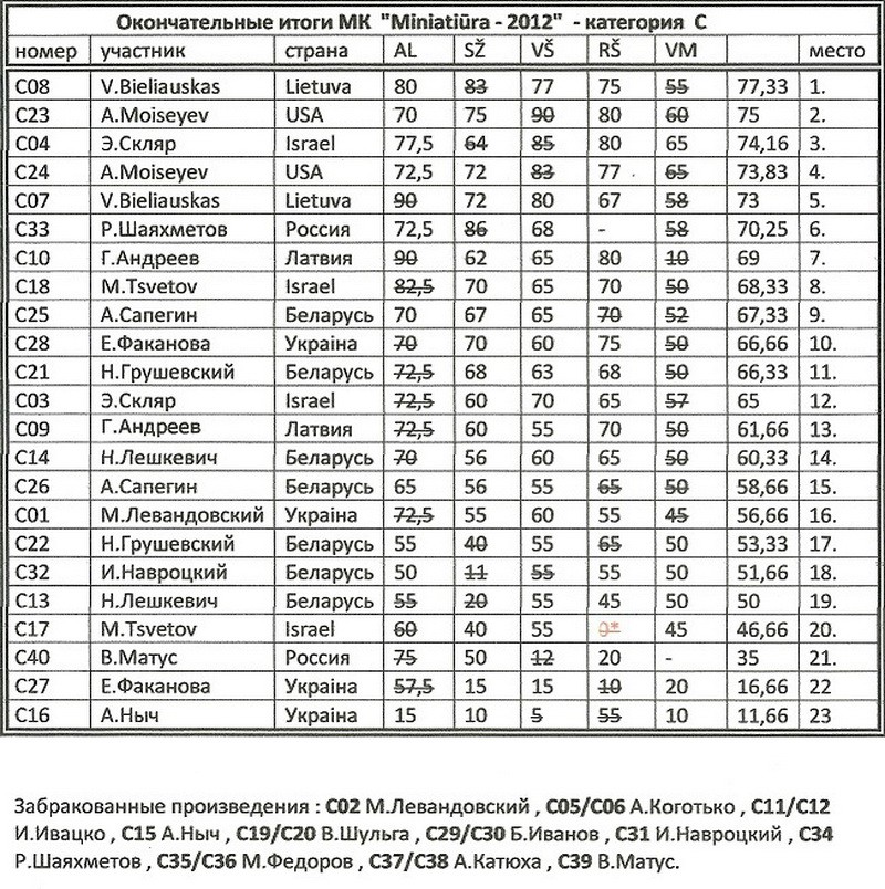 МК "Miniatiūra - 2012" 000310