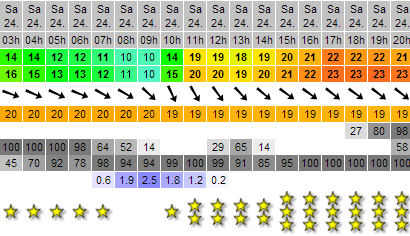 et pendant ce temps en Charente Maritime... - Page 3 Captur12