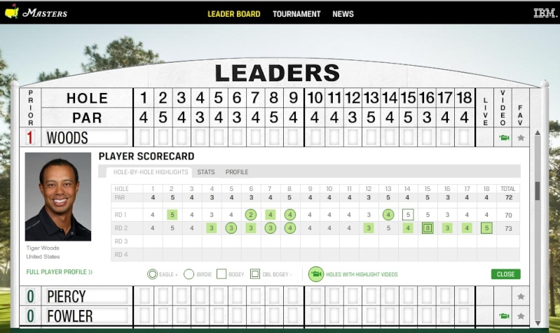 PGA Tour: HE'S BACK!!!!!!!!!!!!!!!!!!!!! The Masters: Notes from the Ballwasher - Page 13 Woodsl10