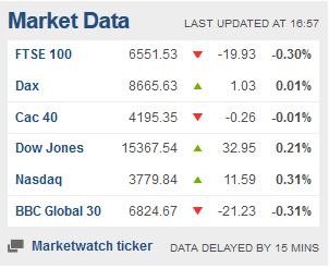 Weekday FTSE100  table. - Page 21 Captu212