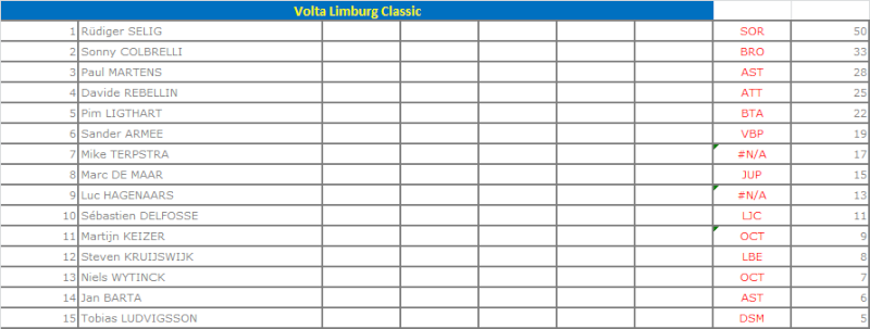 Résultats : Volta Limburg Classic (1.4) Limbur10