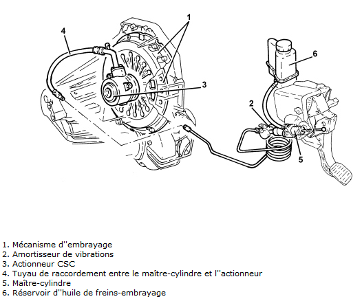 PROBLEME embrayage Bravo_10