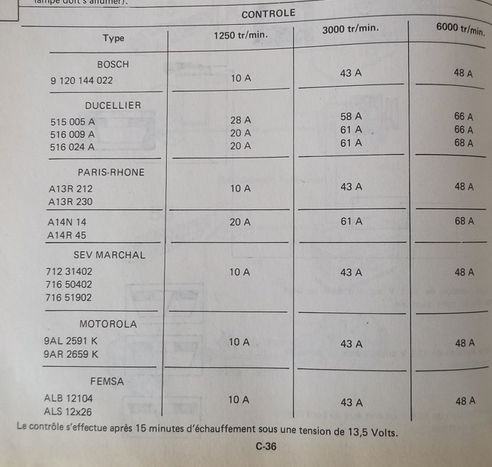 alternateur  Contro10