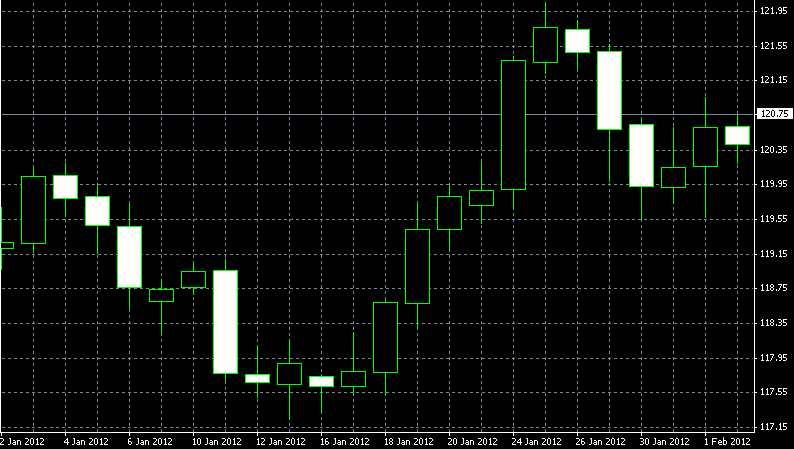 Friday - Monday GAP Trading Strategy Captur10