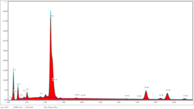 Analysis of metal rail Image38