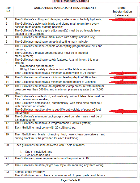 I’ve been hearing and reading a lot about Canada and Guillotines recently – And yes it’s all true and I can prove it Gill_011