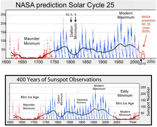 2021_10_17 Clif High – Auslander Woo – A Real Gnarly Outlook Ahead [New Woo  from Today Oct. 18 Also Posted in this Thread] Solar_10