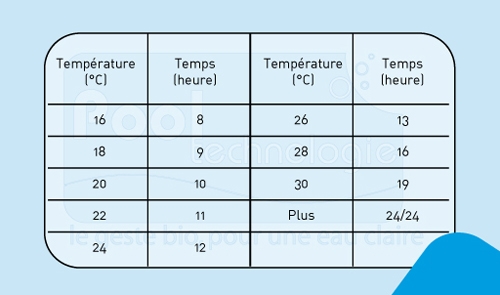 mise en eau Temps_10