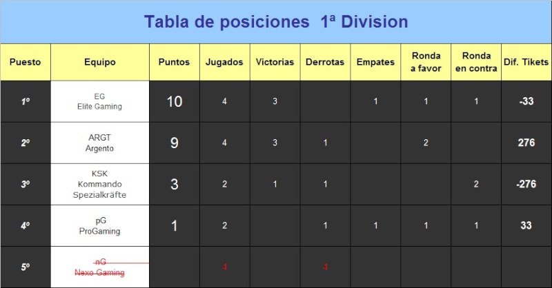 Tabla de posiciones 1ª Division Tabla_28