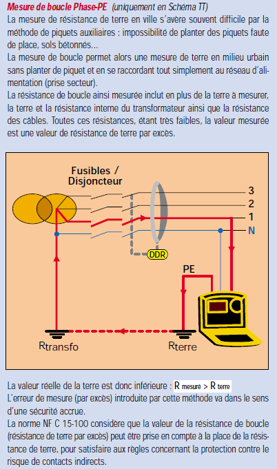 Comment Zoe mesure la résistance de la terre ? Terre210