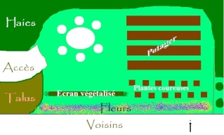 Oursine - débuter son jardin sur une terre vierge Ptojet10