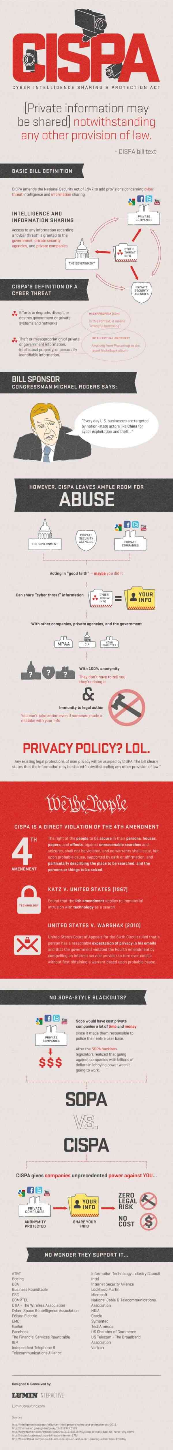 This great infographic explains the enormous privacy dangers in  72992010