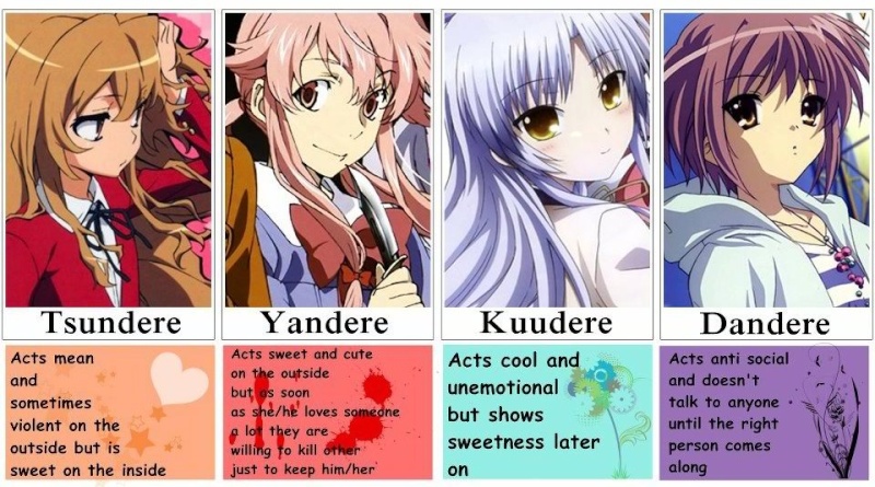 What is your ' Dere ' type? Tumblr11