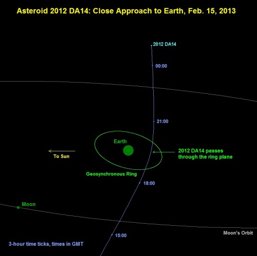 15. Feb Asteroid kommt  2012da10