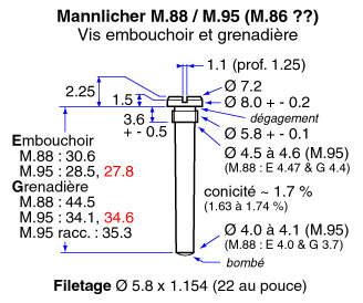 Reconstruction d'un Mannlicher 1888 Vis_ma14