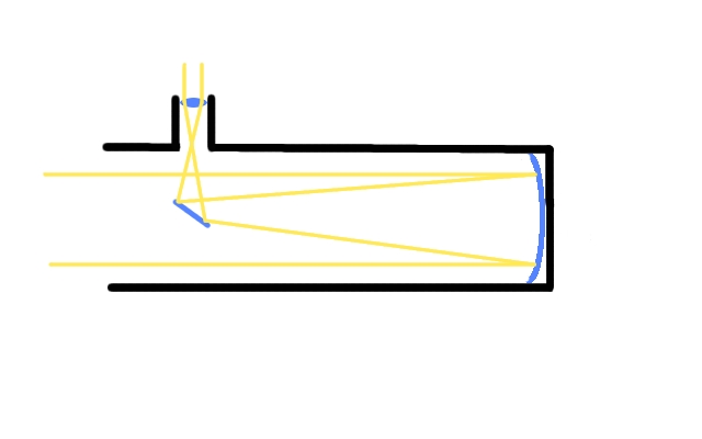 Telescopul newtonian Newton10