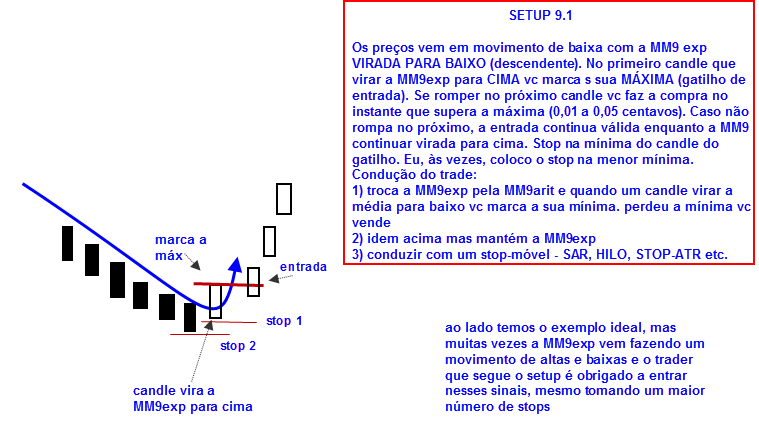 Analise Tecnica  Setup910