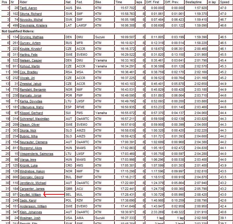 William Devillet EMX 125/Championnats junior et Bastogne  148