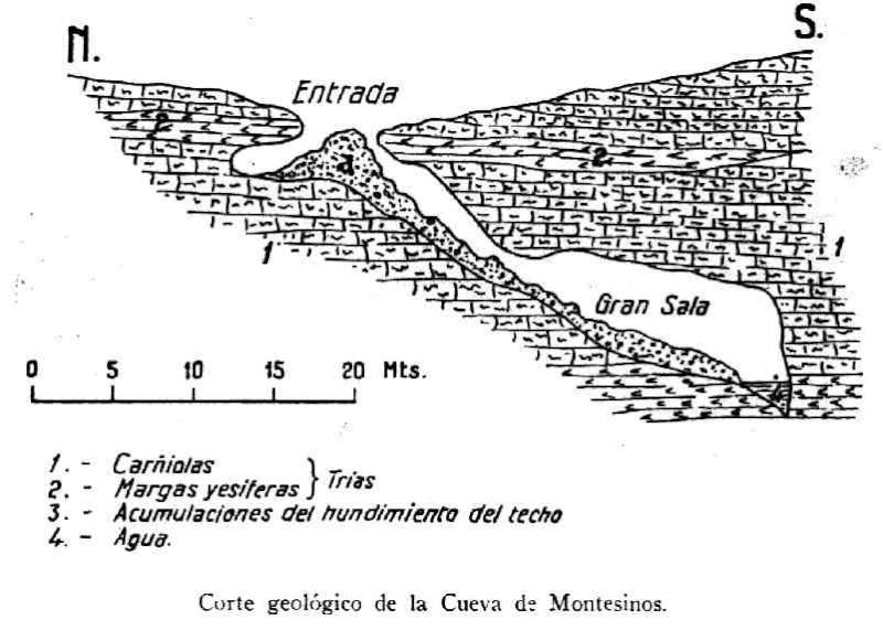 Resultado de imagen de cueva de Montesinos mapa