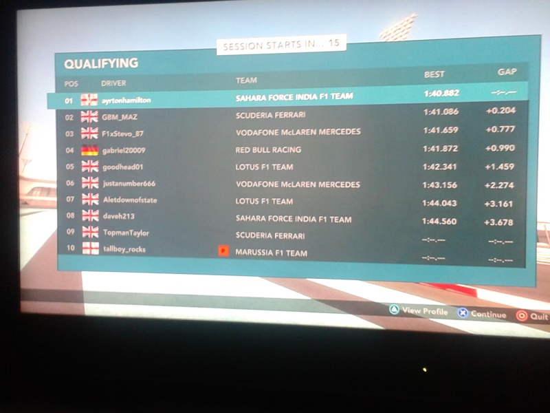 Abu Dhabi - Qualifying and Race results 00810